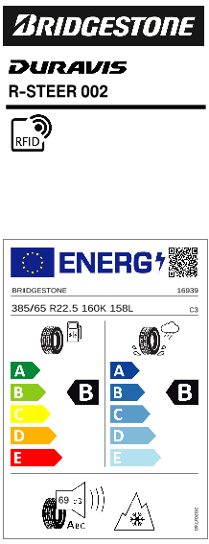 Energy class