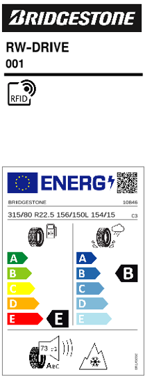 Energy class